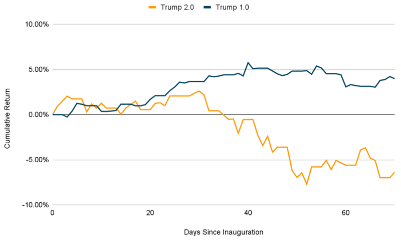 snp-trump